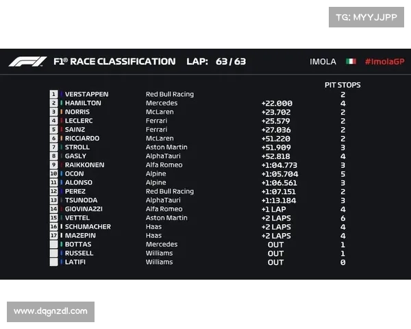 f1赛事排名 f1赛事排名