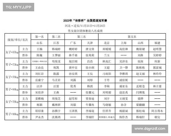 柔道比赛赛事汇报-柔道比赛结果 柔道比赛赛事汇报-柔道比赛结果